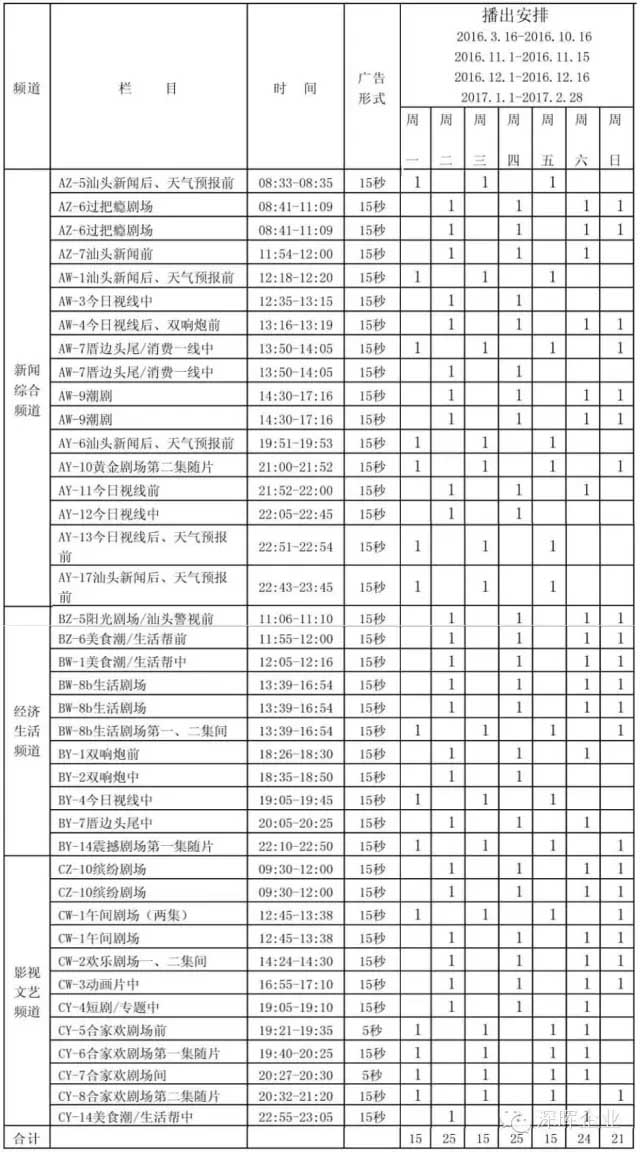 广发在线官网豆逗、凉粉广告在汕头电视台播出啦！！